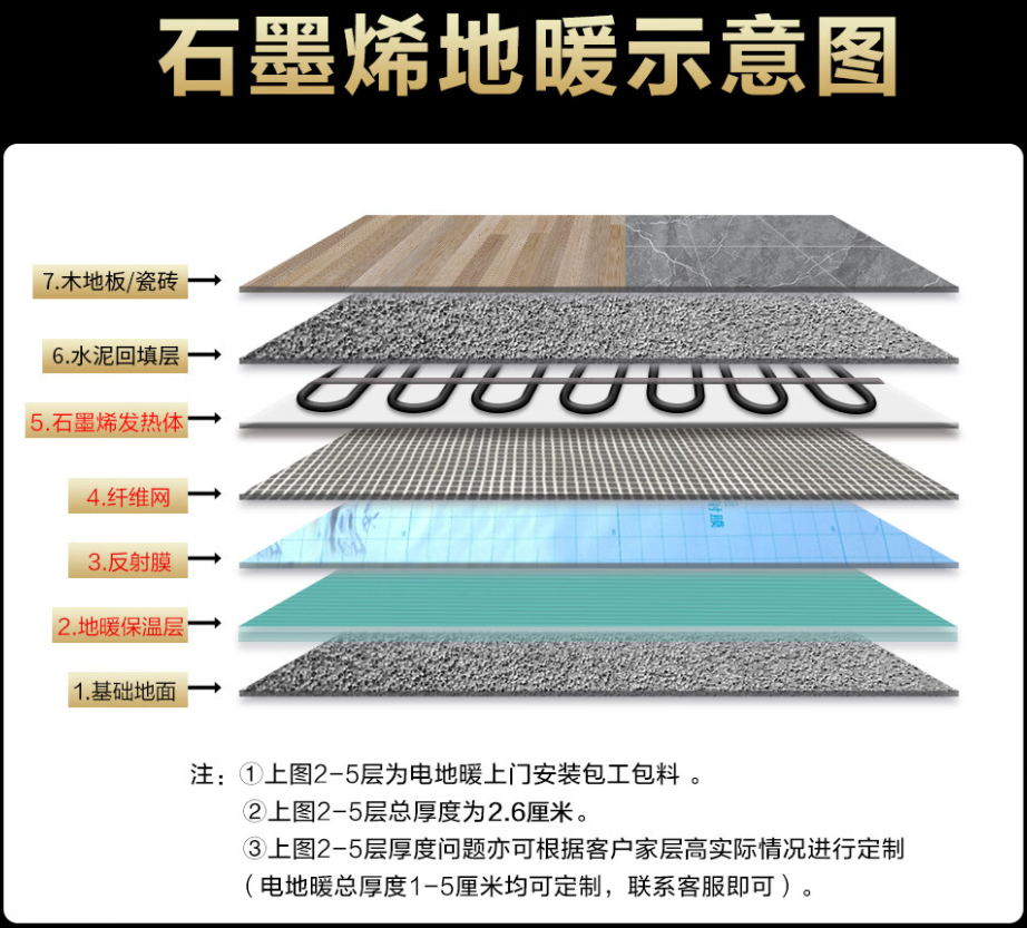 崇川区 石墨烯电地暖公司哪家好？施工质量核心标准